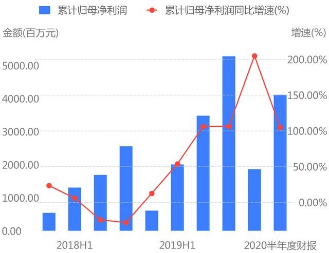 宏利金融-S订立一项自动股份回购计划