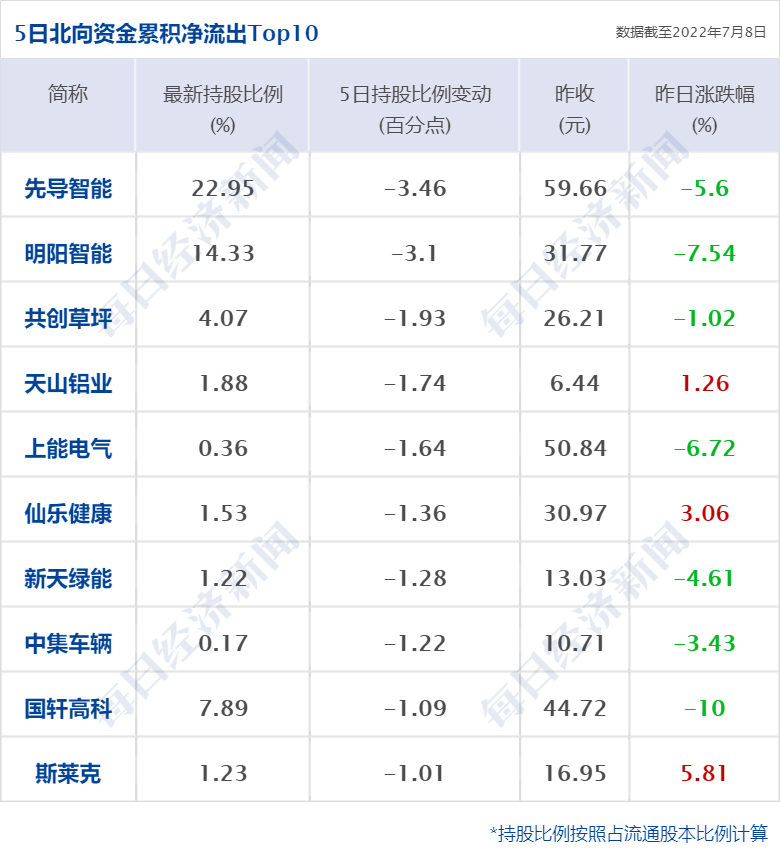 中信证券：维持美团-W“买入”评级 为骑手缴纳社保利于加强竞争力