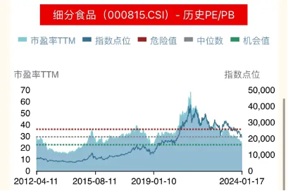 视频｜李俊：2025年投资关注的三个要点，中国核心资产、高股息和科技板块