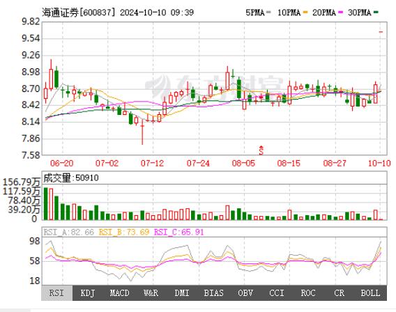 日期定了！海通证券A股将终止上市