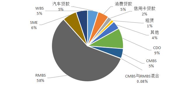 支持小微企业融资协调工作机制推进会在京召开