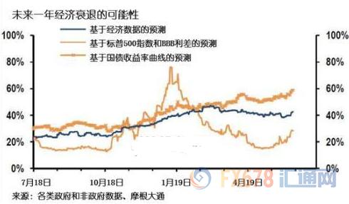 摩根大通美国国债客户净多头比例升至1月末以来最高