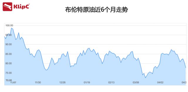 美国消费者信心重挫 重要指标创2021年以来最大降幅