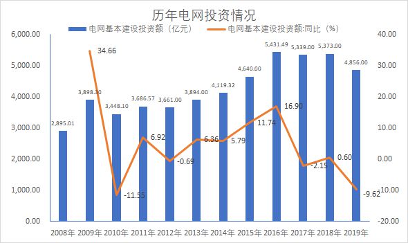 【风口解读】西部证券去年净利增长19.52%，投资收益等有较大增长