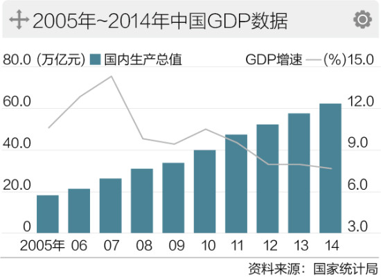 全国两会前瞻：经济增长目标如何设定