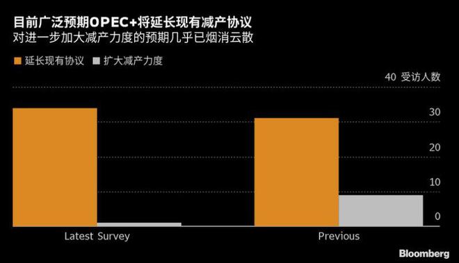 摩根士丹利：OPEC+料将维持产量配额不变