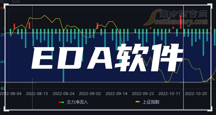 EDA集团控股早盘高开近12% 全面接入DeepSeek