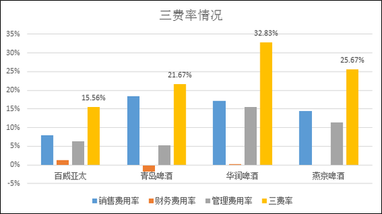 百威亚太任命新CEO 欲扭转中国业务颓势