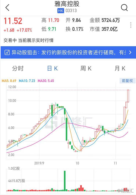 视频|李大霄：港股暴涨的原因