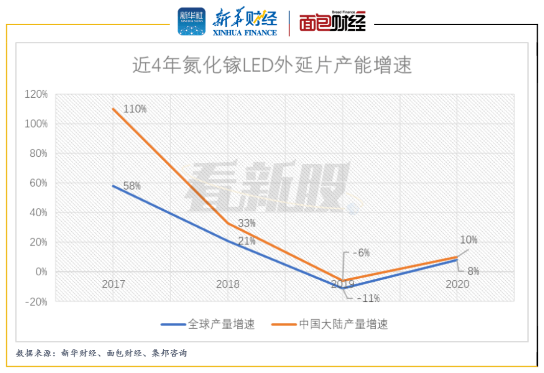 新琪安IPO：业绩持续下滑大客户销售锐减 现金流承压账面现金远低于短债