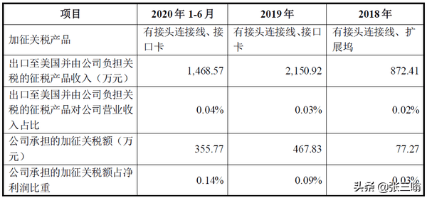 关税何时加、力度有多大？特朗普的翻来覆去和颠三倒四让市场云里雾里