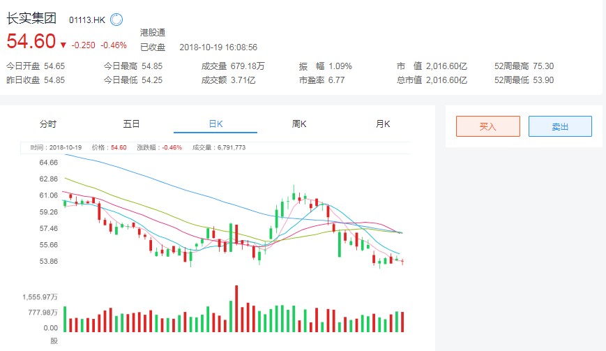 微盟集团获摩根大通增持约3341.64万股 每股作价约3.09港元