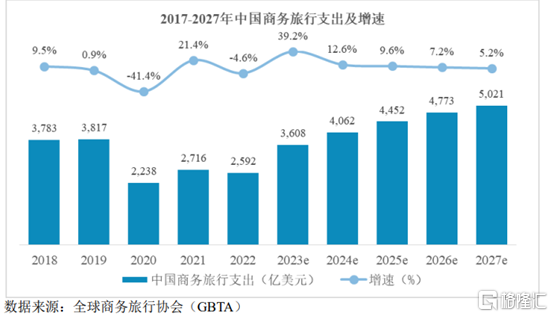 广信科技冲刺北交所：沉寂8年的业绩一朝冲天 业绩增速远高同业是否合理 经销收入真实性或存在疑点