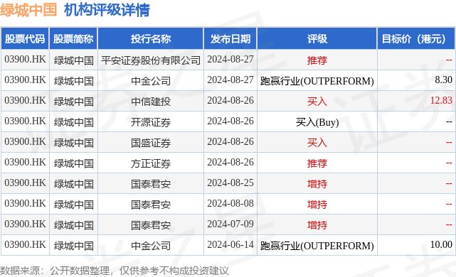 中银国际：维持ASMPT“买入”评级 降目标价至98港元