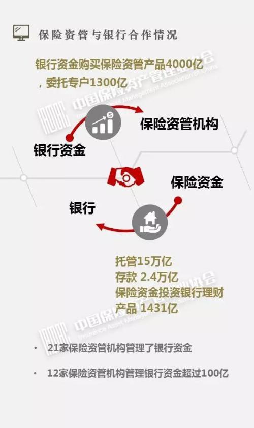 2月27日保险日报丨港澳金融机构入股内地险企门槛再降低，险资扫货不停银行股备受青睐