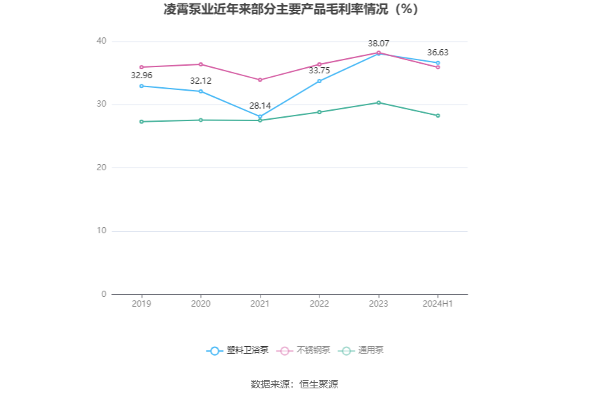 第一太平：PLDT INC.2024年股东应占收益净额323.07亿披索 同比增长21.39%