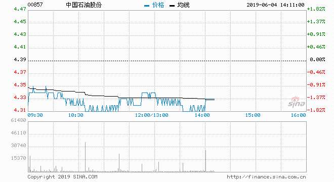 美银证券：维持石药集团“跑输大市”评级 降目标价至4港元