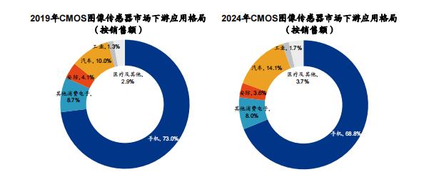 格科微发布2024年度业绩快报，盈利1.868亿元