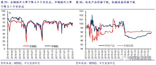 从鸡蛋价格到房价，美国通胀预期再次升温