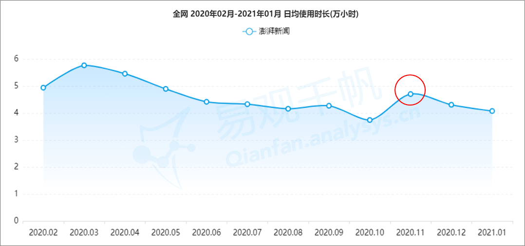 迭代加速、竞争加剧，GPT-4.5的定价为何还那么贵？