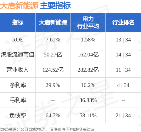 大唐新能源获长城人寿增持300万股 每股作价约2.07港元