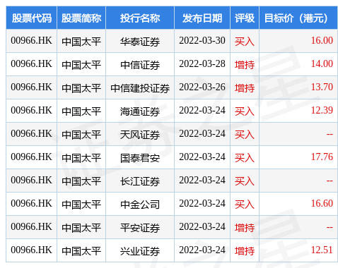 瑞银：降中教控股评级至“中性” 降目标价至2.8港元