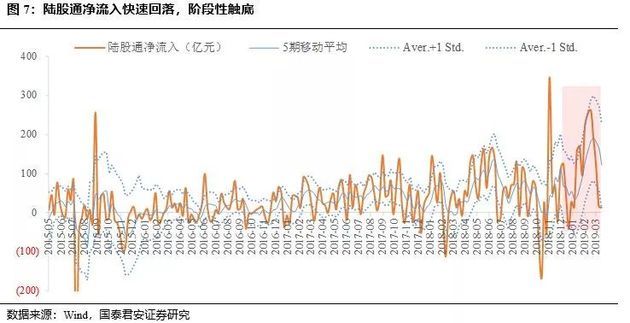 A股增量资金，加速流入