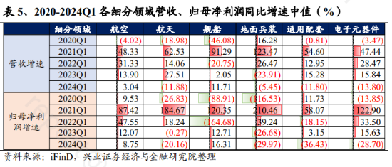 ETF日报：短期来看，军工板块关注度仍然较低，但板块反转变化正逐步出现，可关注军工ETF